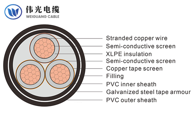 Medium voltage XLPE insulated power cable, 3.6/6 kV-18/30 (36) kV, armored & unarmored