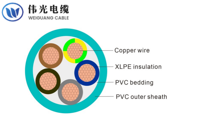 N2XY cable, Low voltage XLPE insulated PVC sheathed, 0.6/1kV