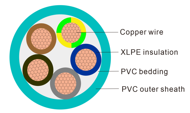 N2XY cable, Low voltage XLPE insulated PVC sheathed, 0.6/1kV
