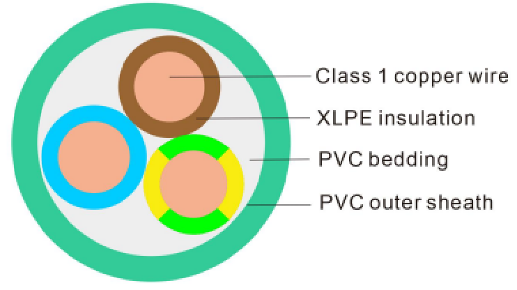N2XY cable, Low voltage XLPE insulated PVC sheathed, 0.6/1kV