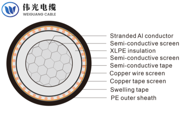 XLPE Insulated NA2XS(F)2Y Medium Voltage Power Cable 6/10(12) kV-18/30 (36) kV