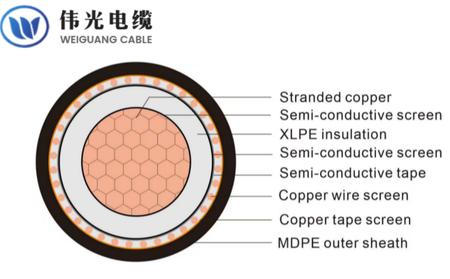 High voltage/Extra high voltage power cable 38/66 kV-290/500 kV